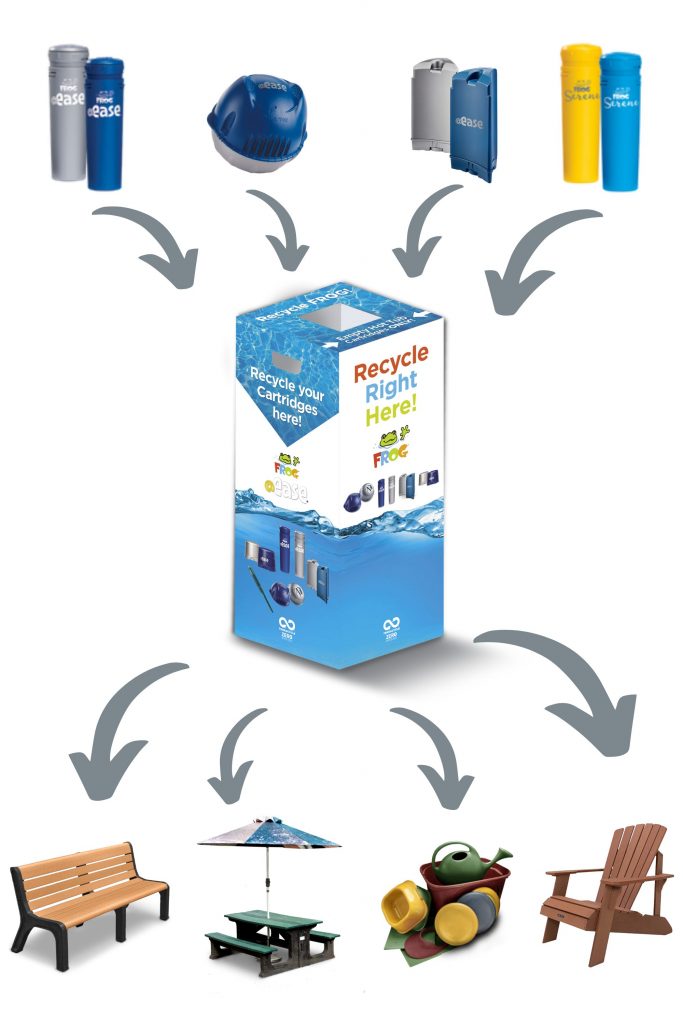 How Terracycle Works