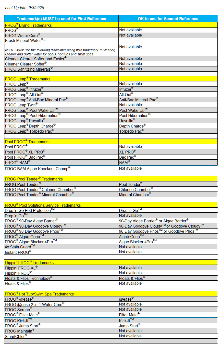 TM-List-FY26
