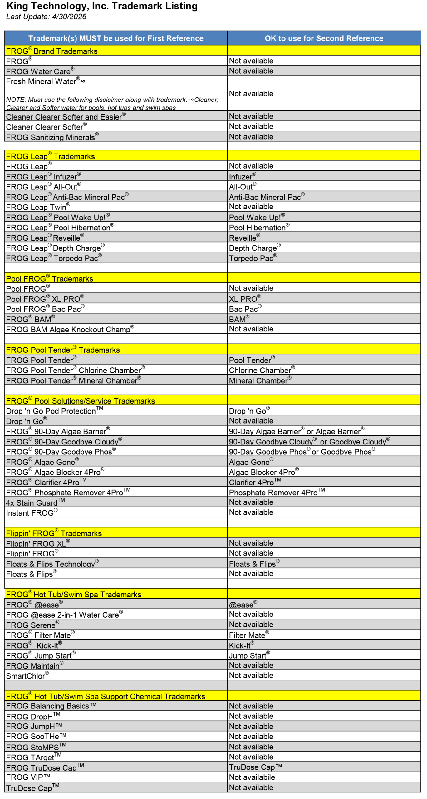 FROG Trademark Listing (for website)_updates 4.30