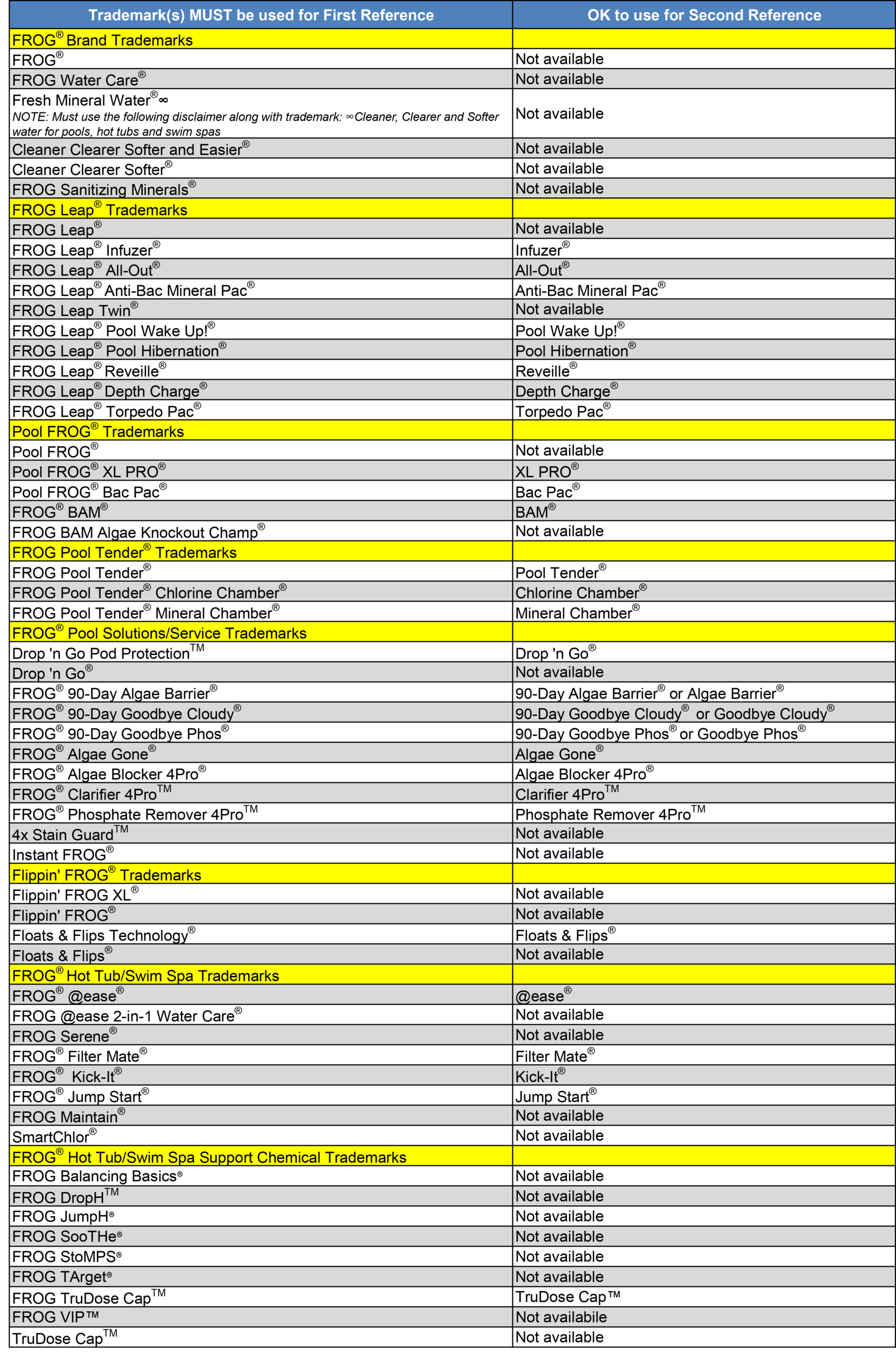 FROG Trademark Listing (for website)_updates 7.10.26